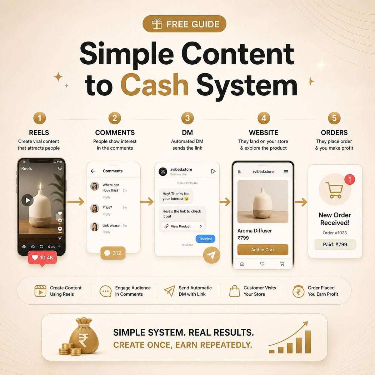Free PDF img 4: "Download free AI best income system guide India ZVIBED"
